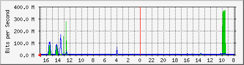 Kunden-Statistik-Detail, Kunde: 79