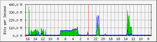 Kunden-Statistik-Detail, Kunde: 79