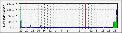 Kunden-Statistik-Detail, Kunde: 79