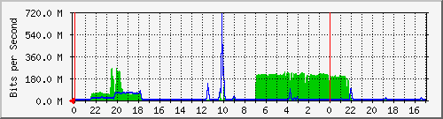 Kunden-Statistik-Detail, Kunde: 79