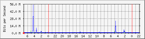 Kunden-Statistik-Detail, Kunde: 79