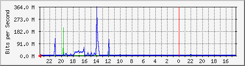 Kunden-Statistik-Detail, Kunde: 79