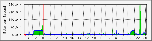 Kunden-Statistik-Detail, Kunde: 79