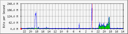 Kunden-Statistik-Detail, Kunde: 79