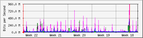 month
