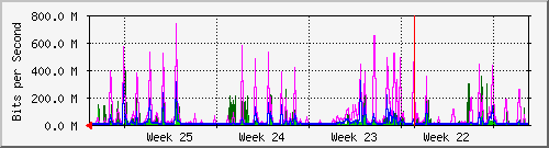 month