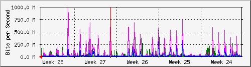 month