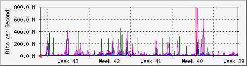 month