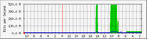 Kunden-Statistik-Detail, Kunde: 81