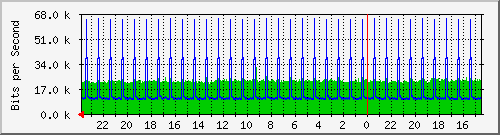 Kunden-Statistik-Detail, Kunde: 81