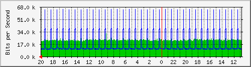 Kunden-Statistik-Detail, Kunde: 81