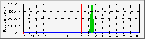 Kunden-Statistik-Detail, Kunde: 81