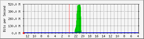 Kunden-Statistik-Detail, Kunde: 81