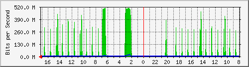 Kunden-Statistik-Detail, Kunde: 81