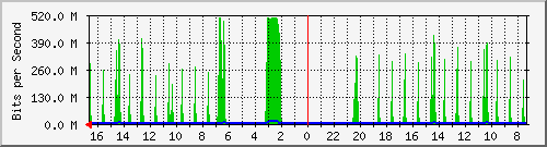 Kunden-Statistik-Detail, Kunde: 81