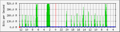 Kunden-Statistik-Detail, Kunde: 81