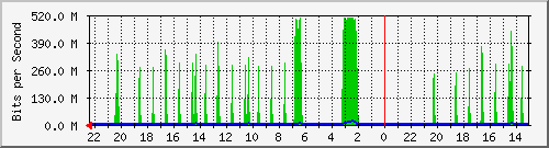 Kunden-Statistik-Detail, Kunde: 81