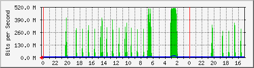 Kunden-Statistik-Detail, Kunde: 81