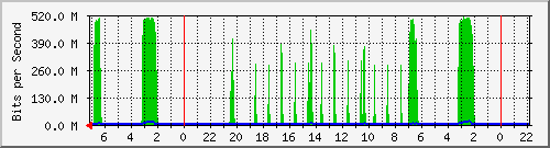 Kunden-Statistik-Detail, Kunde: 81