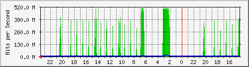 Kunden-Statistik-Detail, Kunde: 81