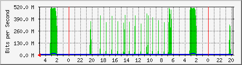 Kunden-Statistik-Detail, Kunde: 81
