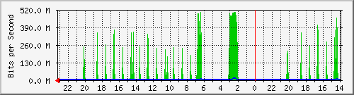Kunden-Statistik-Detail, Kunde: 81