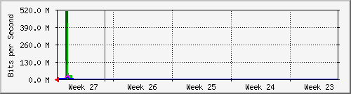 month