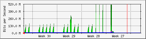 month