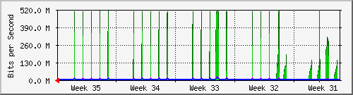 month