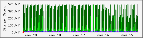 month