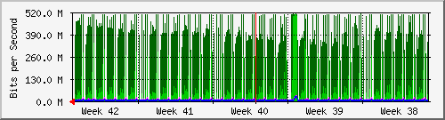 month