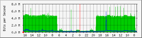 Kunden-Statistik-Detail, Kunde: 83