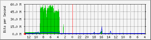 Kunden-Statistik-Detail, Kunde: 83