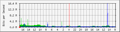 Kunden-Statistik-Detail, Kunde: 83