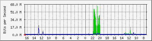 Kunden-Statistik-Detail, Kunde: 83