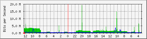 Kunden-Statistik-Detail, Kunde: 83