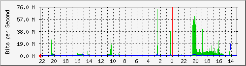 Kunden-Statistik-Detail, Kunde: 83