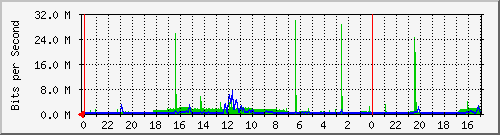 Kunden-Statistik-Detail, Kunde: 83