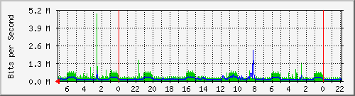 Kunden-Statistik-Detail, Kunde: 83