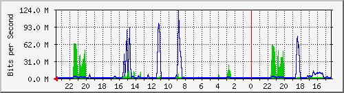 Kunden-Statistik-Detail, Kunde: 83