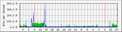 Kunden-Statistik-Detail, Kunde: 83