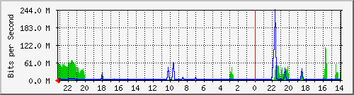 Kunden-Statistik-Detail, Kunde: 83