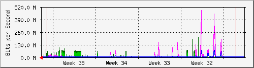 month