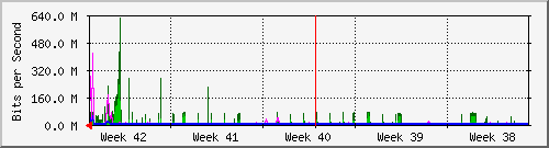 month