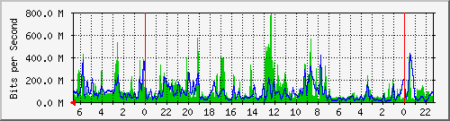 Statistik-Detail: 3650-1