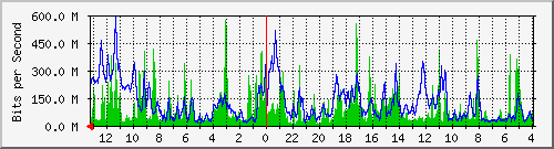 Statistik-Detail: 3650-1