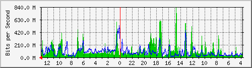 Statistik-Detail: 3650-1