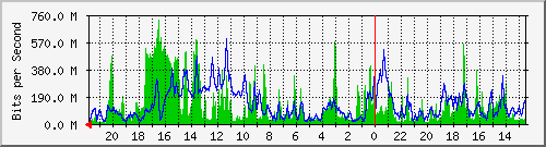 Statistik-Detail: 3650-1