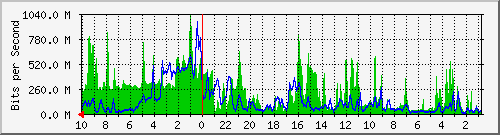 Statistik-Detail: 3650-1
