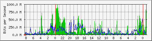 Statistik-Detail: 3650-1